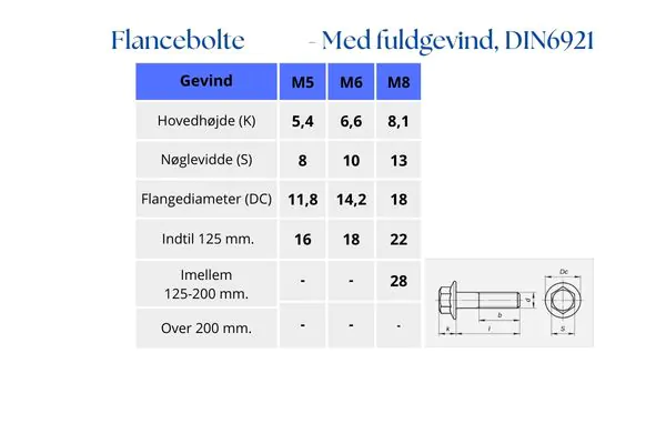 DIN6921 Flange