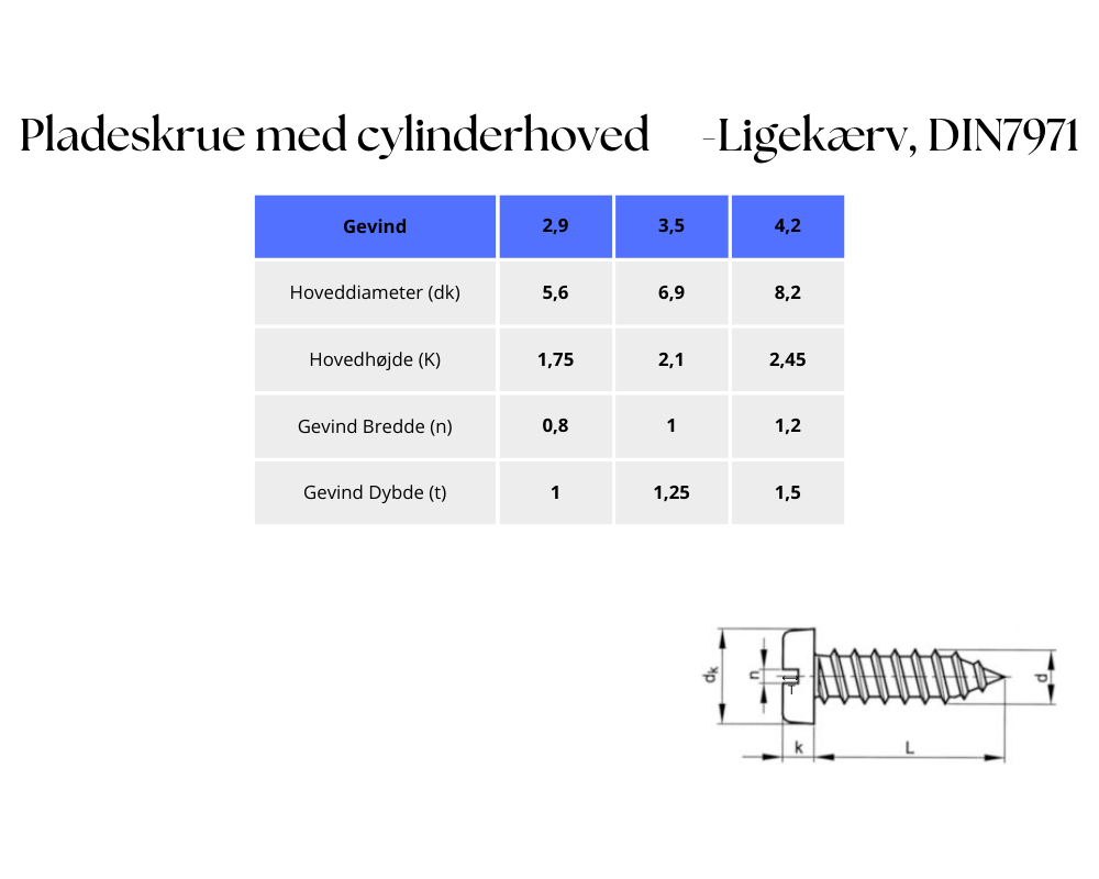 DIN7971 Pladeskrue Skema