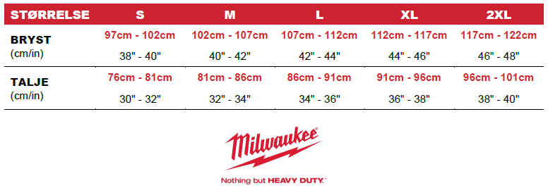 Milwaukee Størrelses Guide